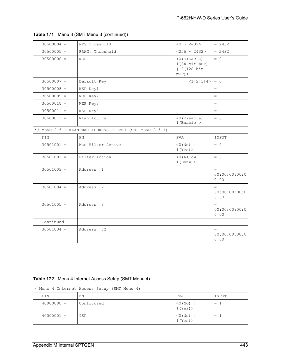 ZyXEL Communications 802.11g ADSL 2+ 4-Port Security Gateway HW-D Series User Manual | Page 443 / 496