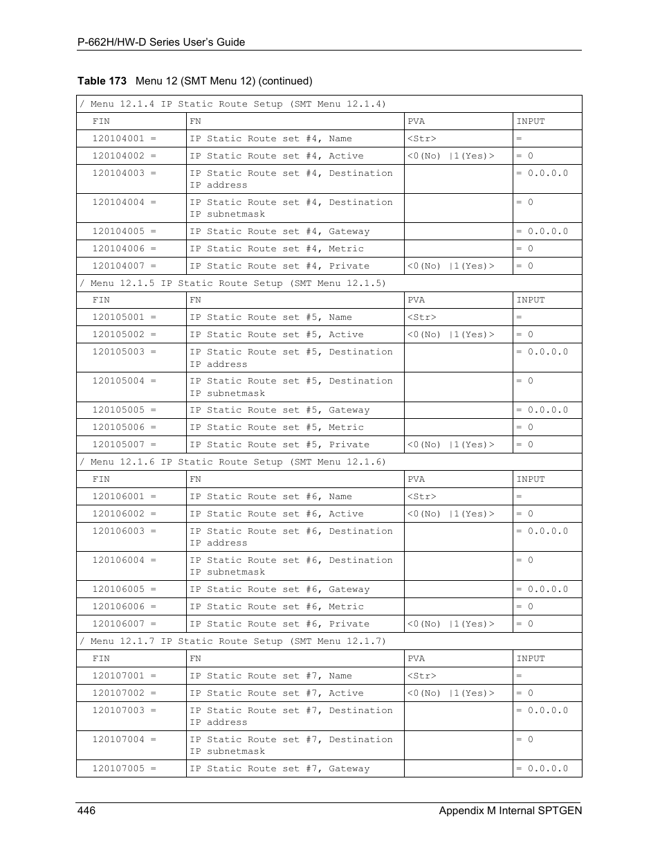 ZyXEL Communications 802.11g ADSL 2+ 4-Port Security Gateway HW-D Series User Manual | Page 446 / 496