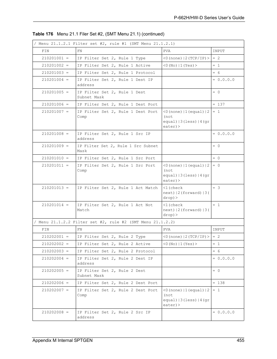 ZyXEL Communications 802.11g ADSL 2+ 4-Port Security Gateway HW-D Series User Manual | Page 455 / 496