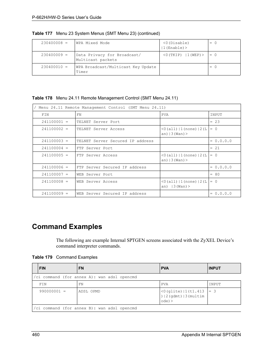 Command examples | ZyXEL Communications 802.11g ADSL 2+ 4-Port Security Gateway HW-D Series User Manual | Page 460 / 496