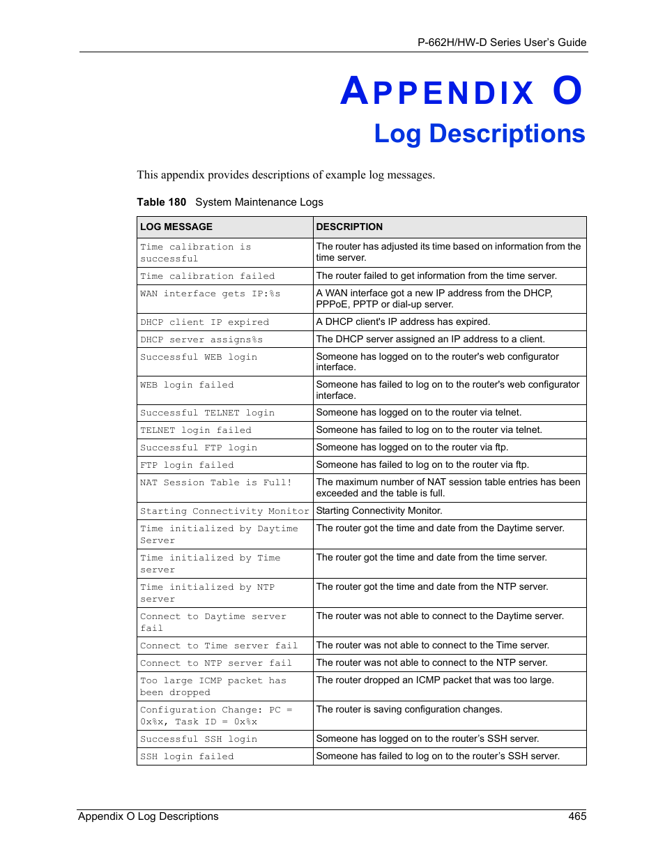 Log descriptions, Appendix o log descriptions, Table 180 system maintenance logs | ZyXEL Communications 802.11g ADSL 2+ 4-Port Security Gateway HW-D Series User Manual | Page 465 / 496