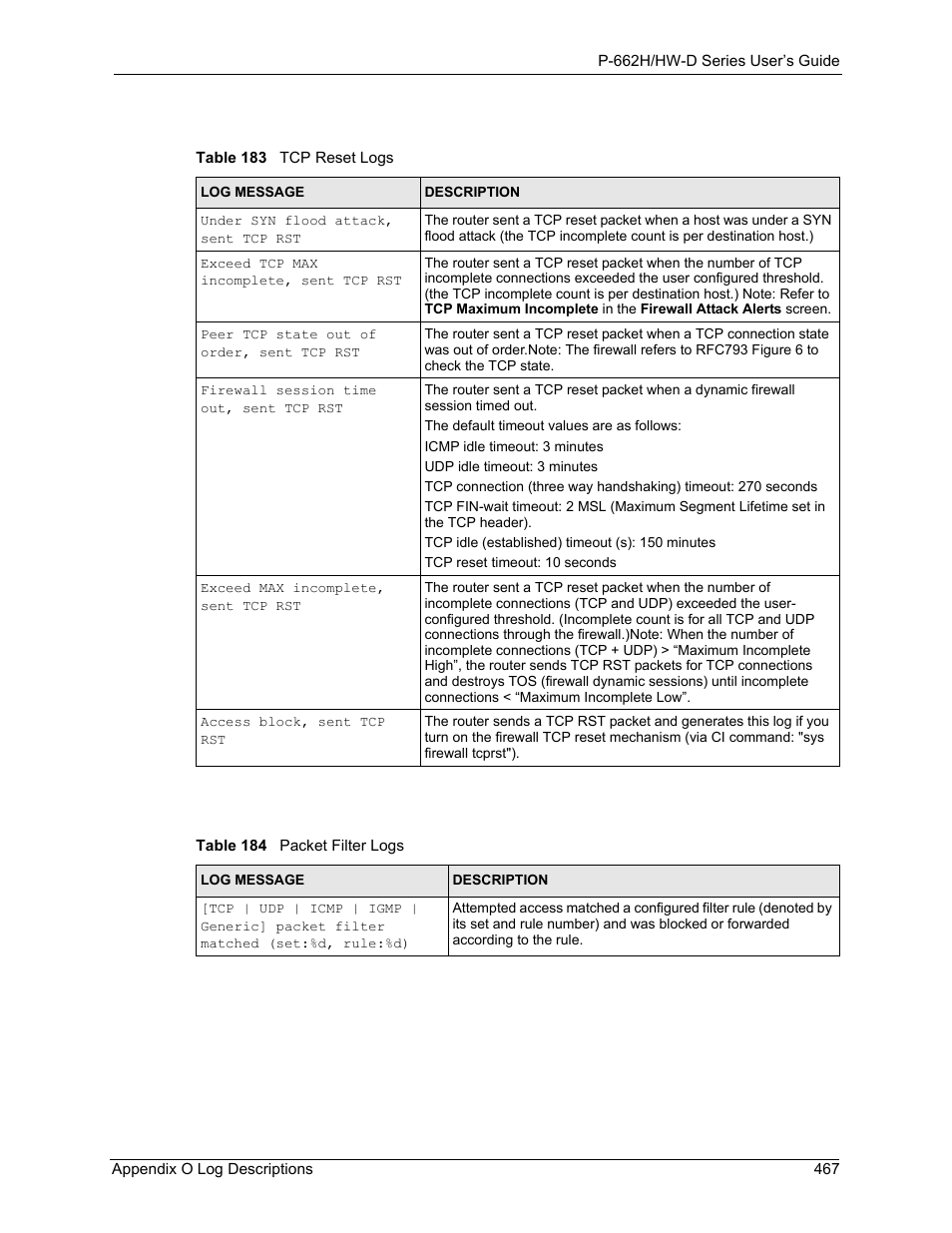 ZyXEL Communications 802.11g ADSL 2+ 4-Port Security Gateway HW-D Series User Manual | Page 467 / 496