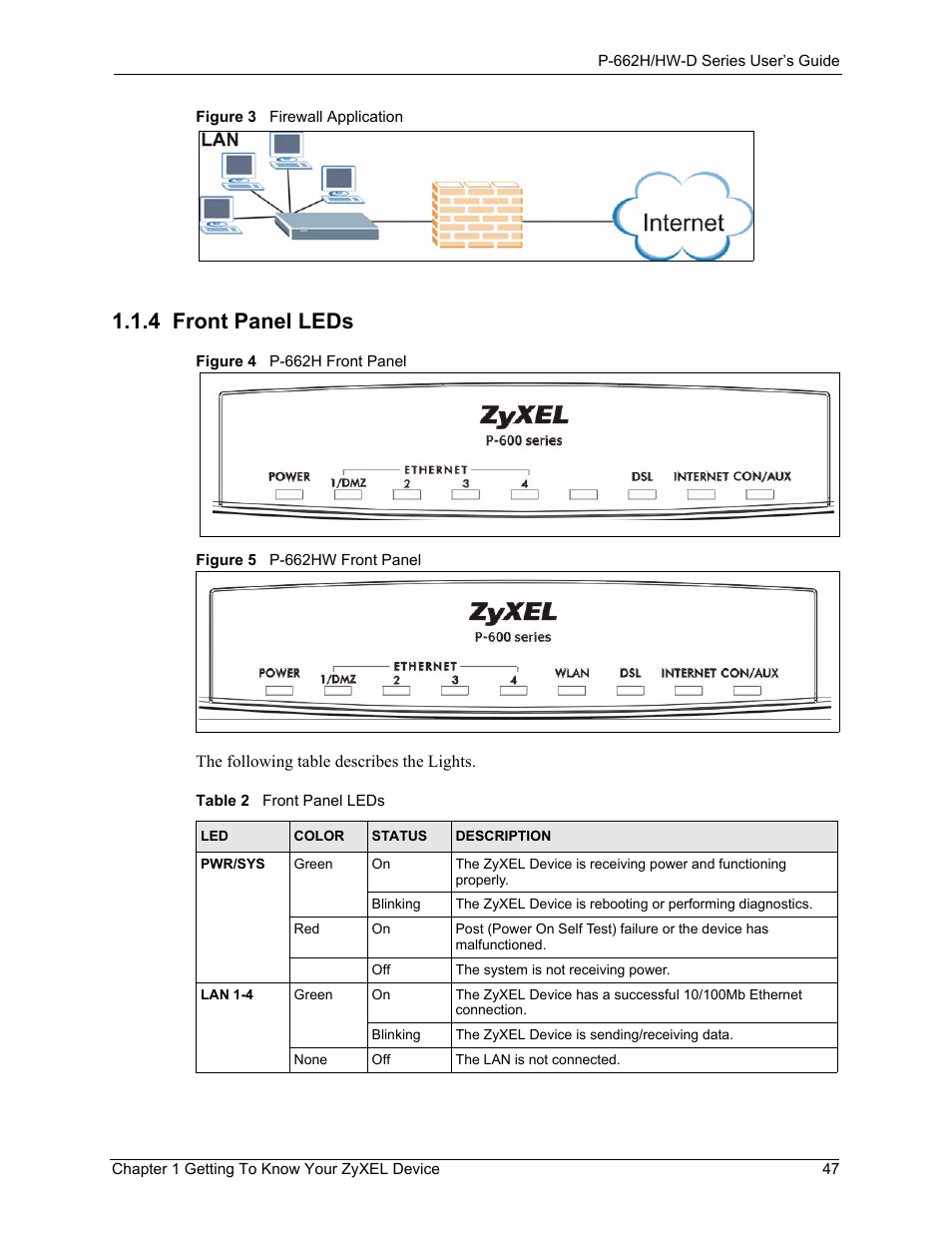 4 front panel leds, Table 2 front panel leds | ZyXEL Communications 802.11g ADSL 2+ 4-Port Security Gateway HW-D Series User Manual | Page 47 / 496