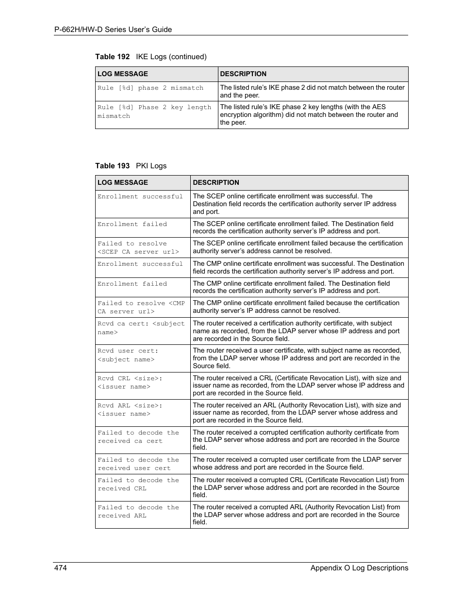 Table 193 pki logs | ZyXEL Communications 802.11g ADSL 2+ 4-Port Security Gateway HW-D Series User Manual | Page 474 / 496