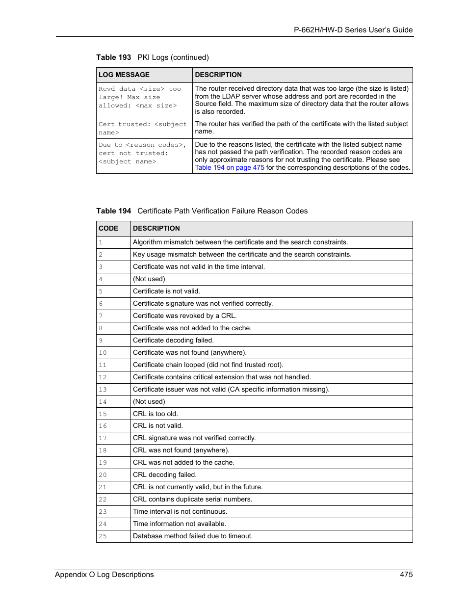 ZyXEL Communications 802.11g ADSL 2+ 4-Port Security Gateway HW-D Series User Manual | Page 475 / 496
