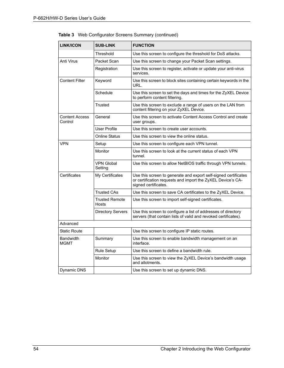 ZyXEL Communications 802.11g ADSL 2+ 4-Port Security Gateway HW-D Series User Manual | Page 54 / 496