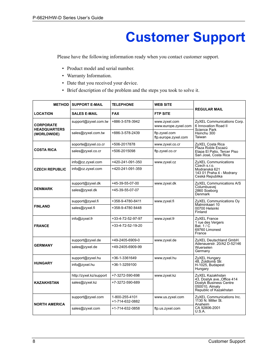 Customer support | ZyXEL Communications 802.11g ADSL 2+ 4-Port Security Gateway HW-D Series User Manual | Page 8 / 496