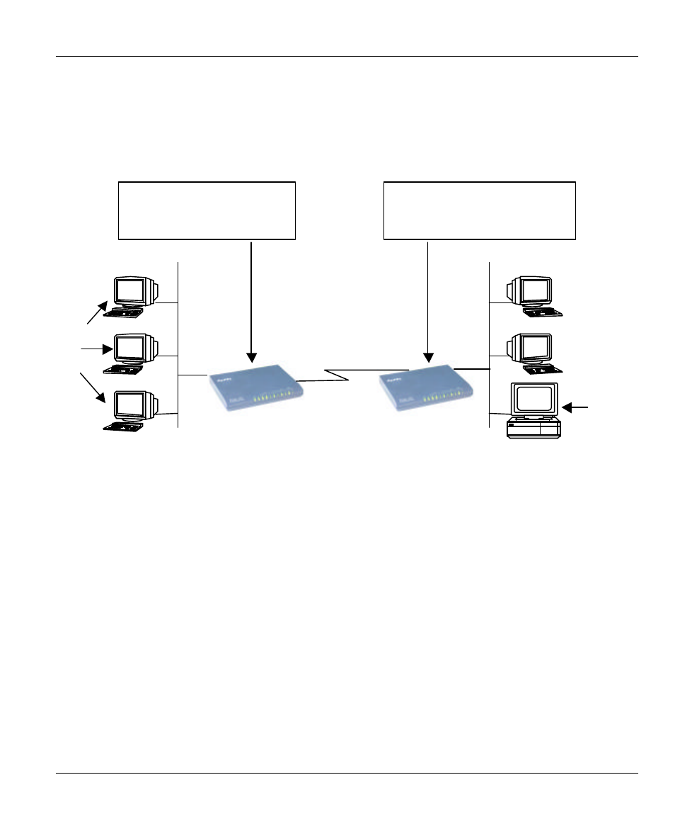 2 prestige in an ipx environment, 1 prestige on lan with server, 2 prestige on lan without server | ZyXEL Communications PRESTIGE 128MH User Manual | Page 103 / 185