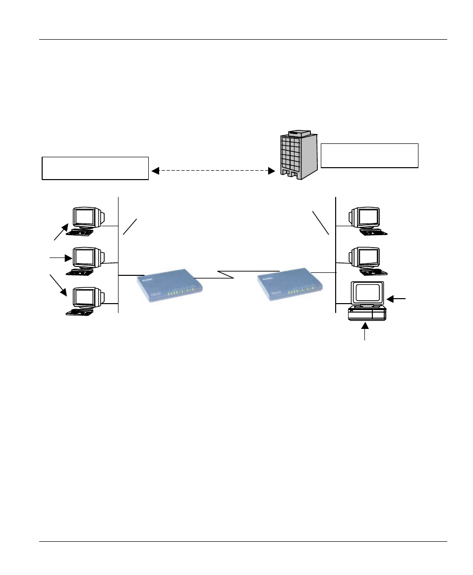 5 lan-to-lan application with novell ipx | ZyXEL Communications PRESTIGE 128MH User Manual | Page 107 / 185