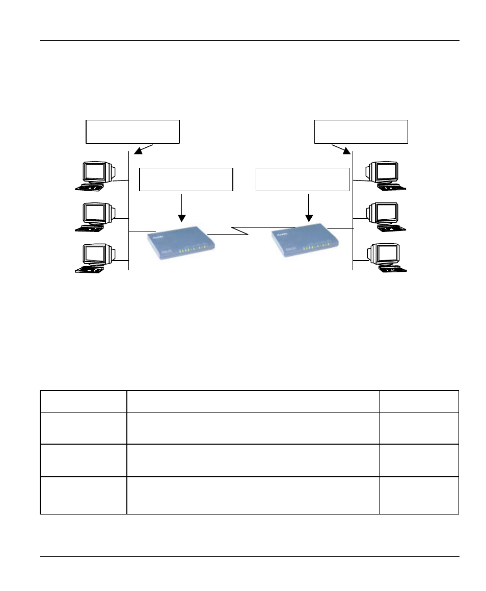 ZyXEL Communications PRESTIGE 128MH User Manual | Page 95 / 185