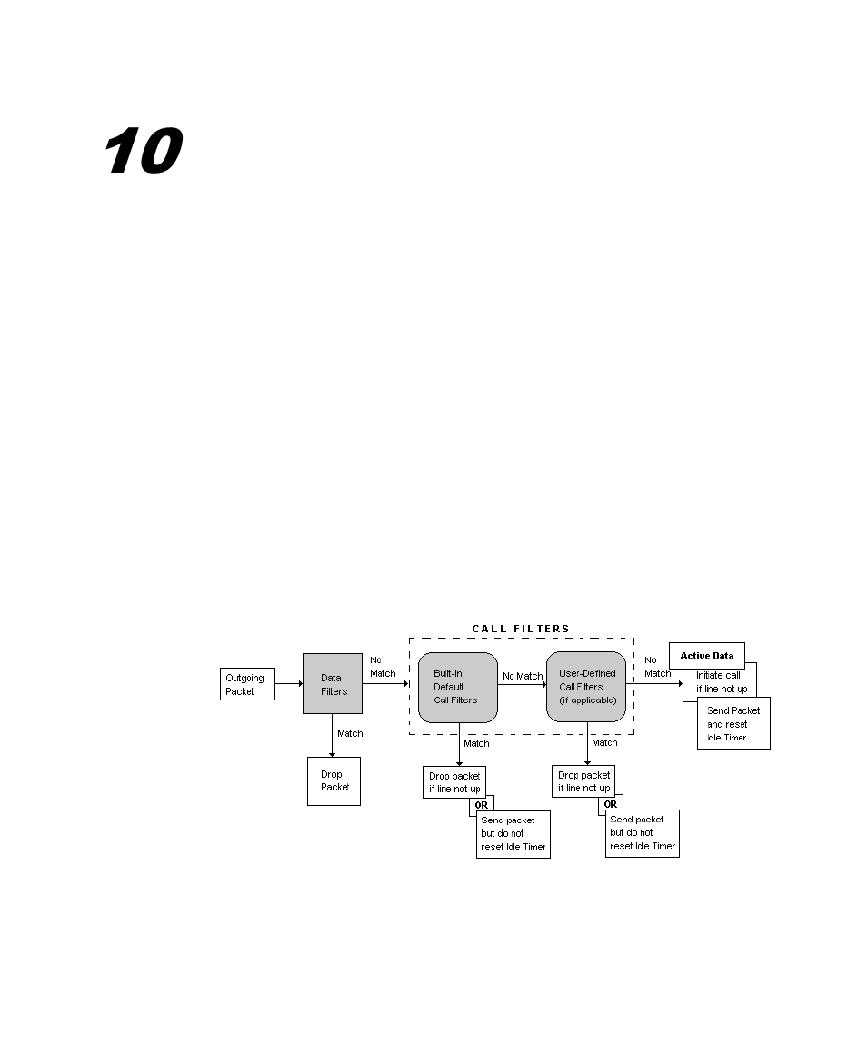 Filter configuration | ZyXEL Communications 2864I User Manual | Page 106 / 156