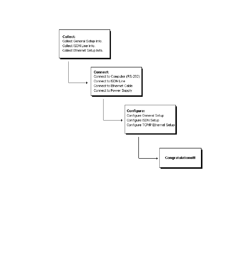 Completing the worksheet | ZyXEL Communications 2864I User Manual | Page 23 / 156