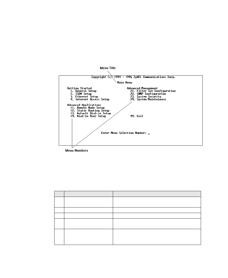 System management terminal interface summary | ZyXEL Communications 2864I User Manual | Page 41 / 156