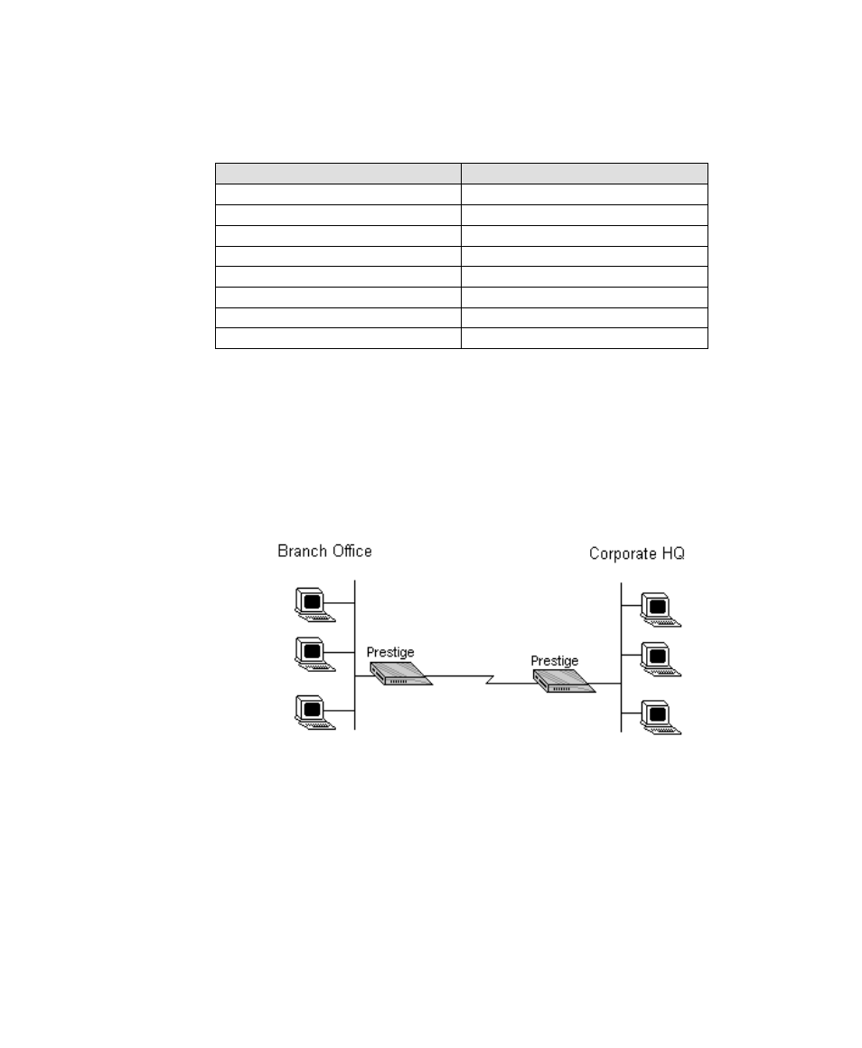 Lan-to-lan application | ZyXEL Communications 2864I User Manual | Page 83 / 156