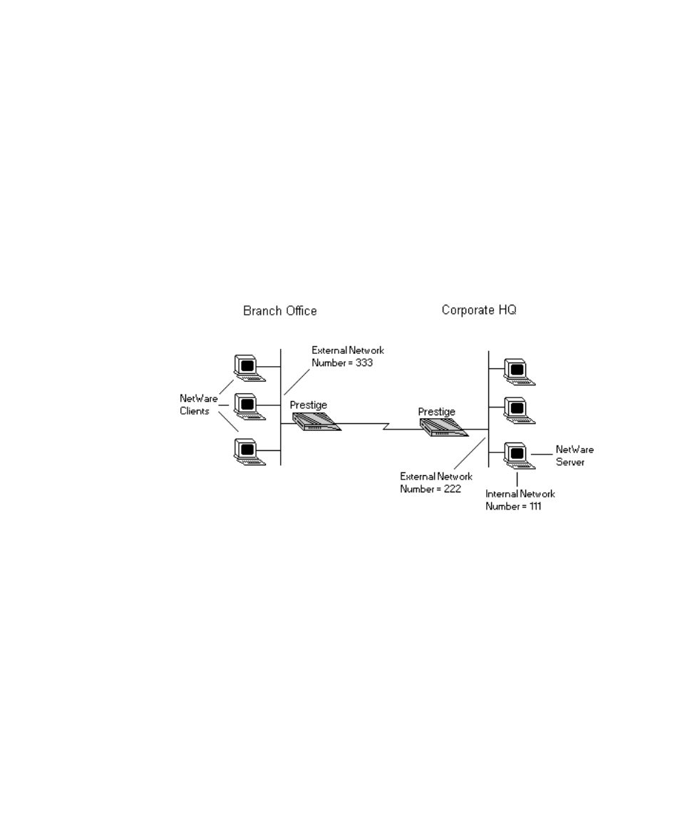 Lan-to-lan application, Remote node setup | ZyXEL Communications 2864I User Manual | Page 94 / 156