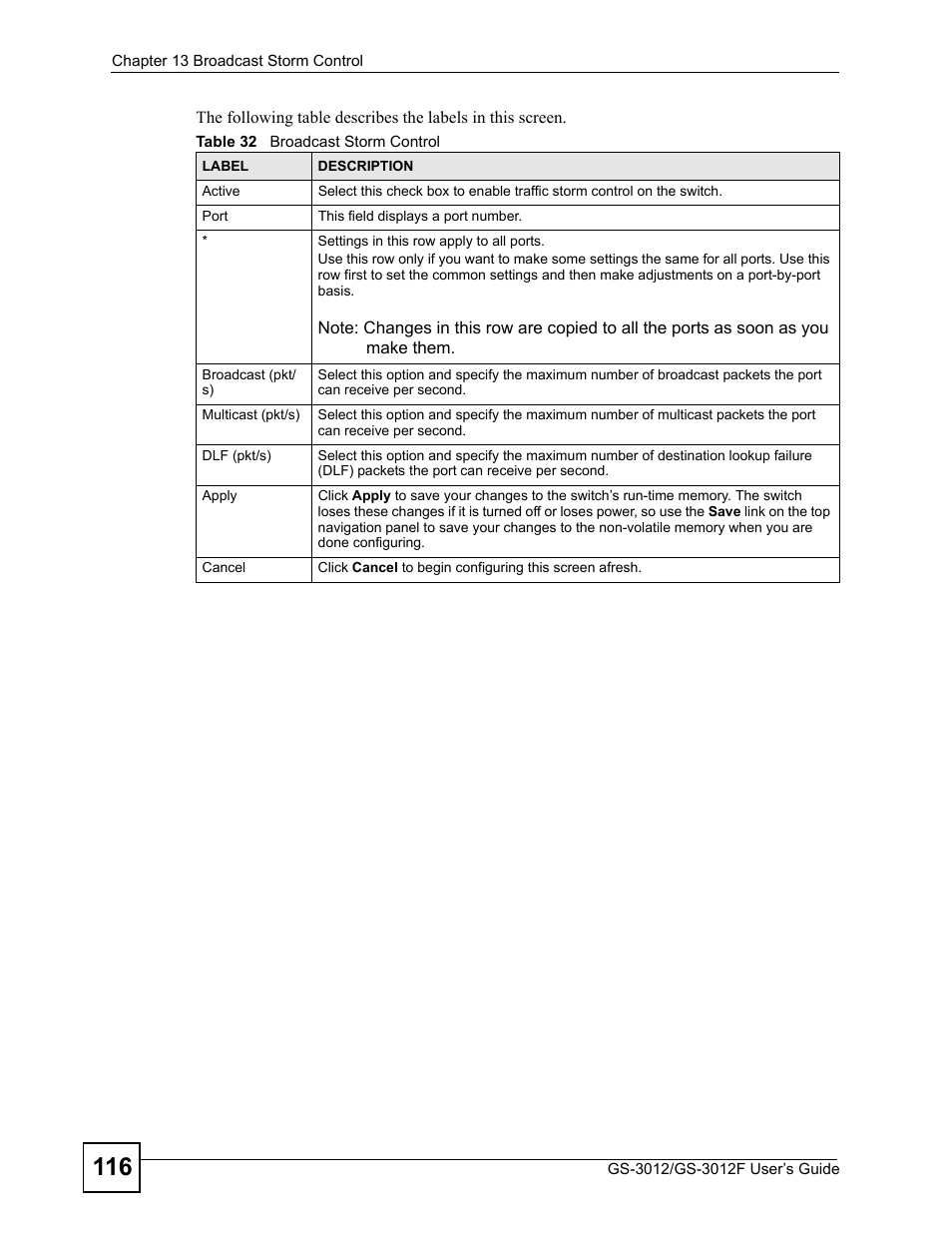 Table 32 broadcast storm control | ZyXEL Communications GS-3012F Series User Manual | Page 116 / 300