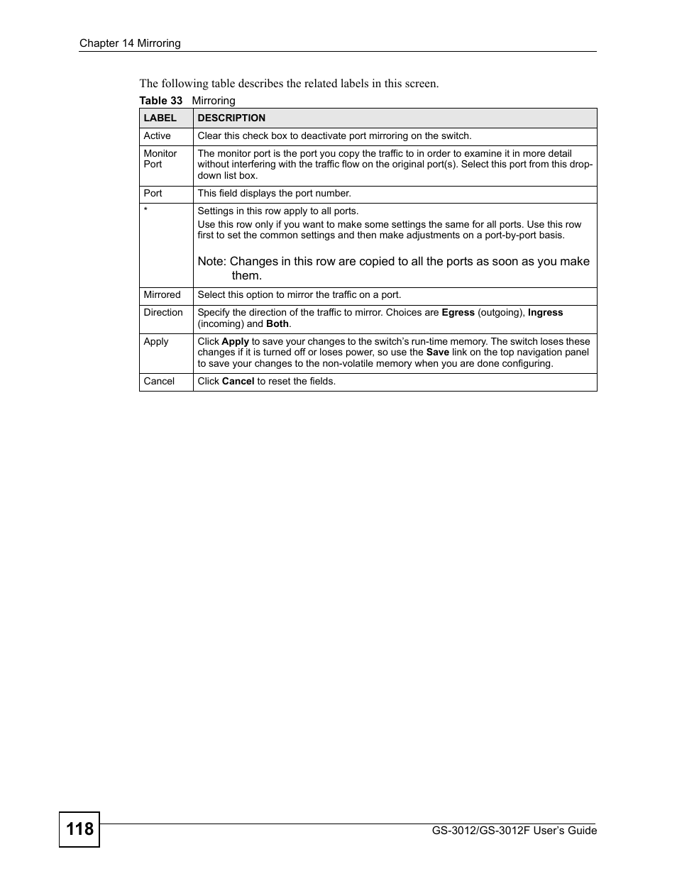 Table 33 mirroring | ZyXEL Communications GS-3012F Series User Manual | Page 118 / 300