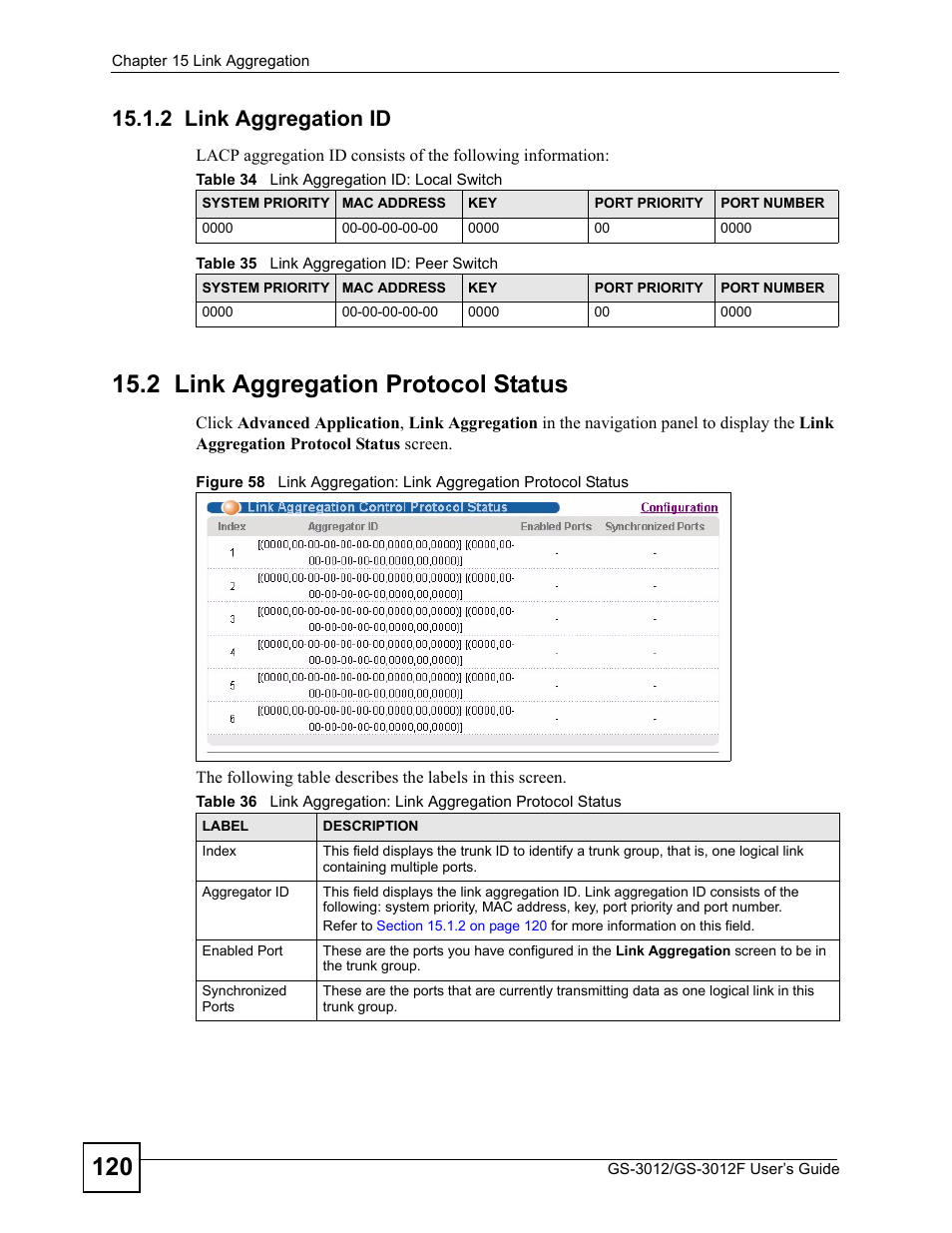2 link aggregation id, 2 link aggregation protocol status | ZyXEL Communications GS-3012F Series User Manual | Page 120 / 300