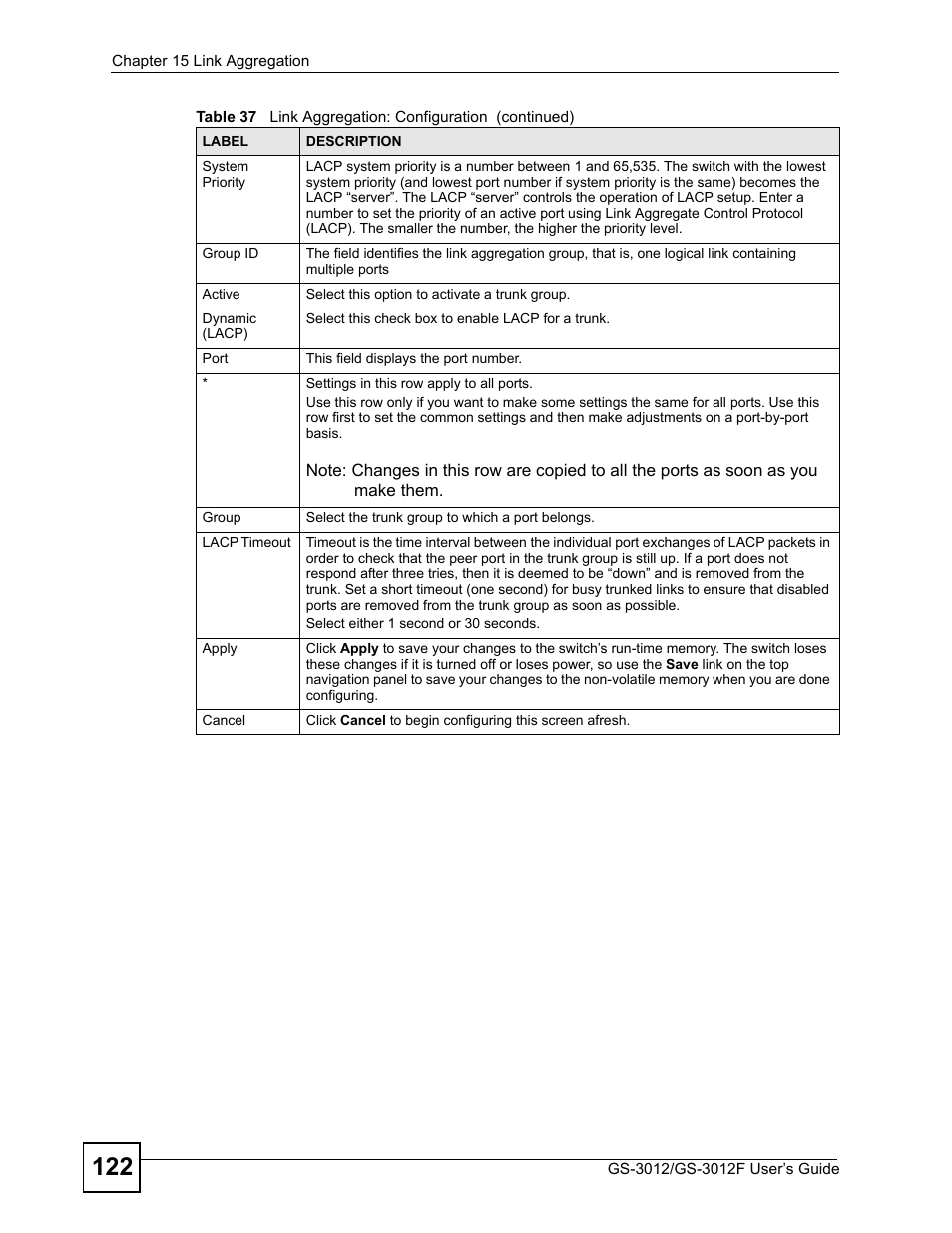 ZyXEL Communications GS-3012F Series User Manual | Page 122 / 300