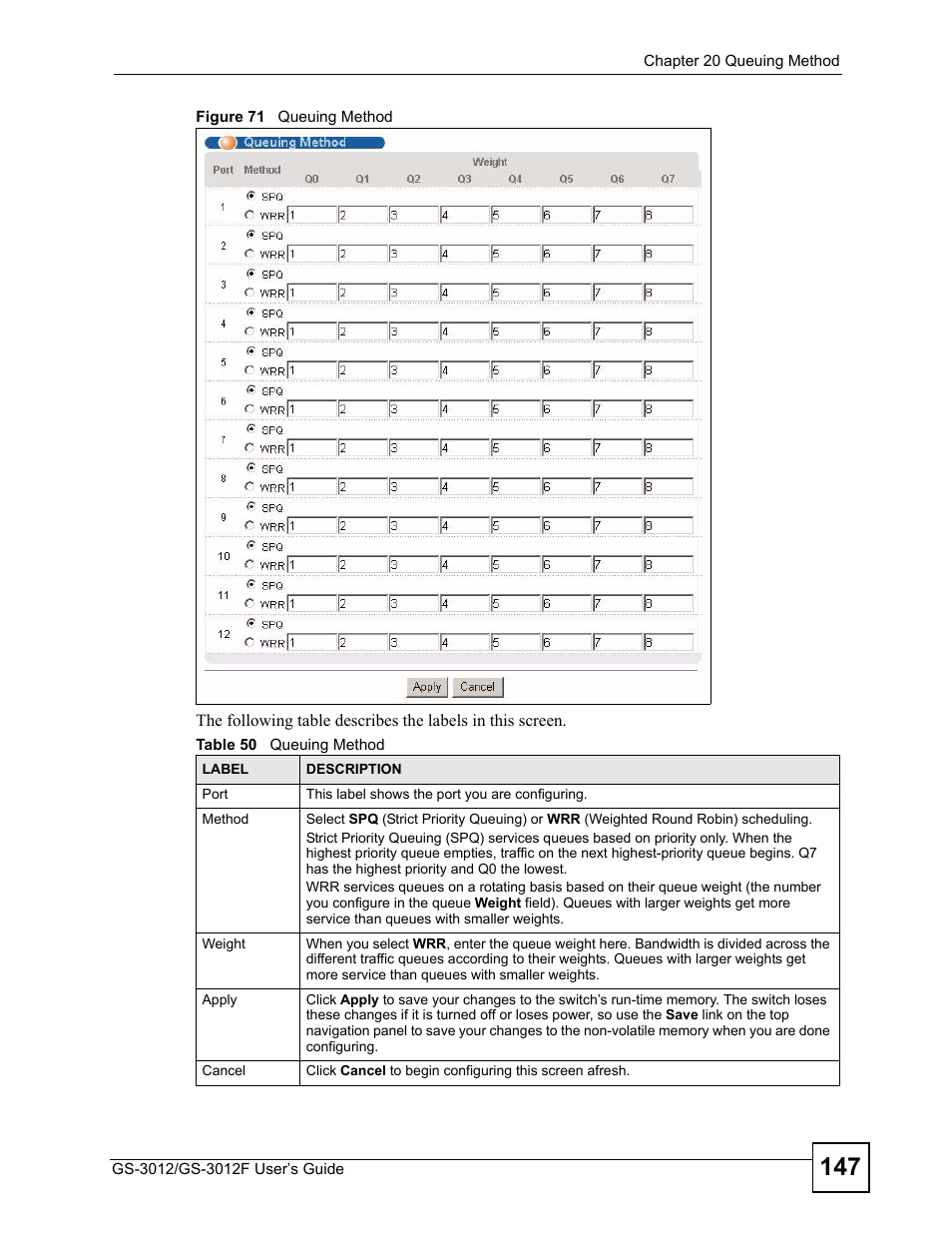 Figure 71 queuing method, Table 50 queuing method | ZyXEL Communications GS-3012F Series User Manual | Page 147 / 300