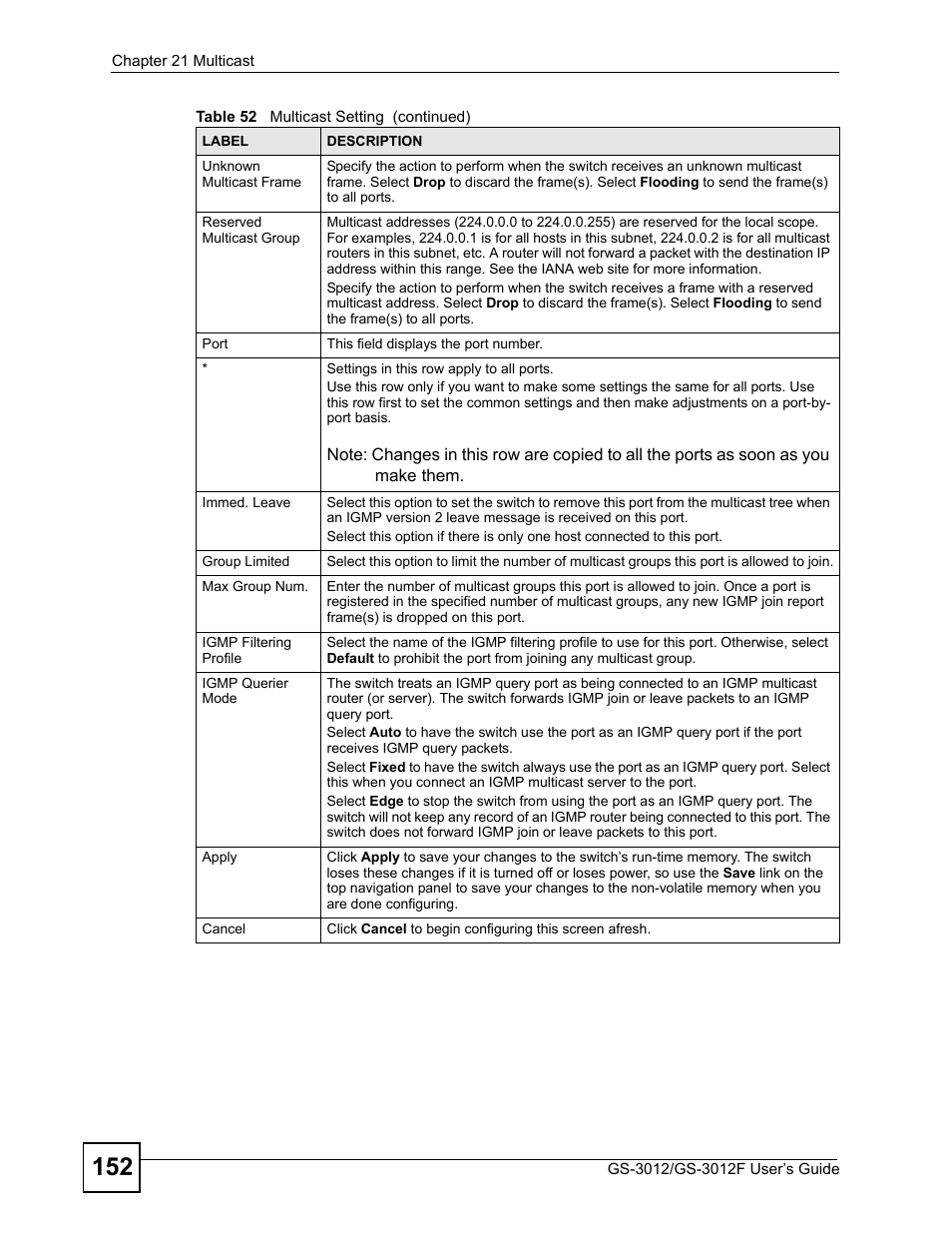 ZyXEL Communications GS-3012F Series User Manual | Page 152 / 300