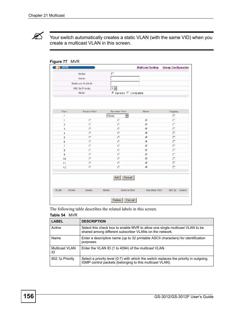 Figure 77 mvr, Table 54 mvr | ZyXEL Communications GS-3012F Series User Manual | Page 156 / 300
