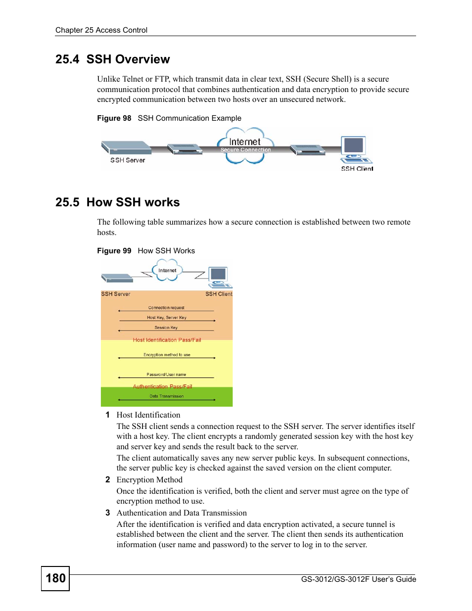 4 ssh overview, 5 how ssh works, 4 ssh overview 25.5 how ssh works | ZyXEL Communications GS-3012F Series User Manual | Page 180 / 300