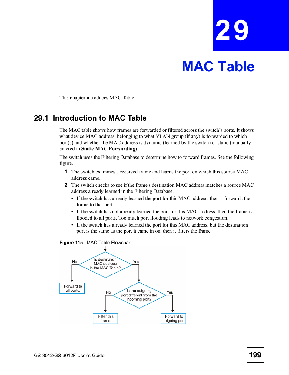 Mac table, 1 introduction to mac table, Chapter 29 mac table | Figure 115 mac table flowchart, Mac table (199) | ZyXEL Communications GS-3012F Series User Manual | Page 199 / 300