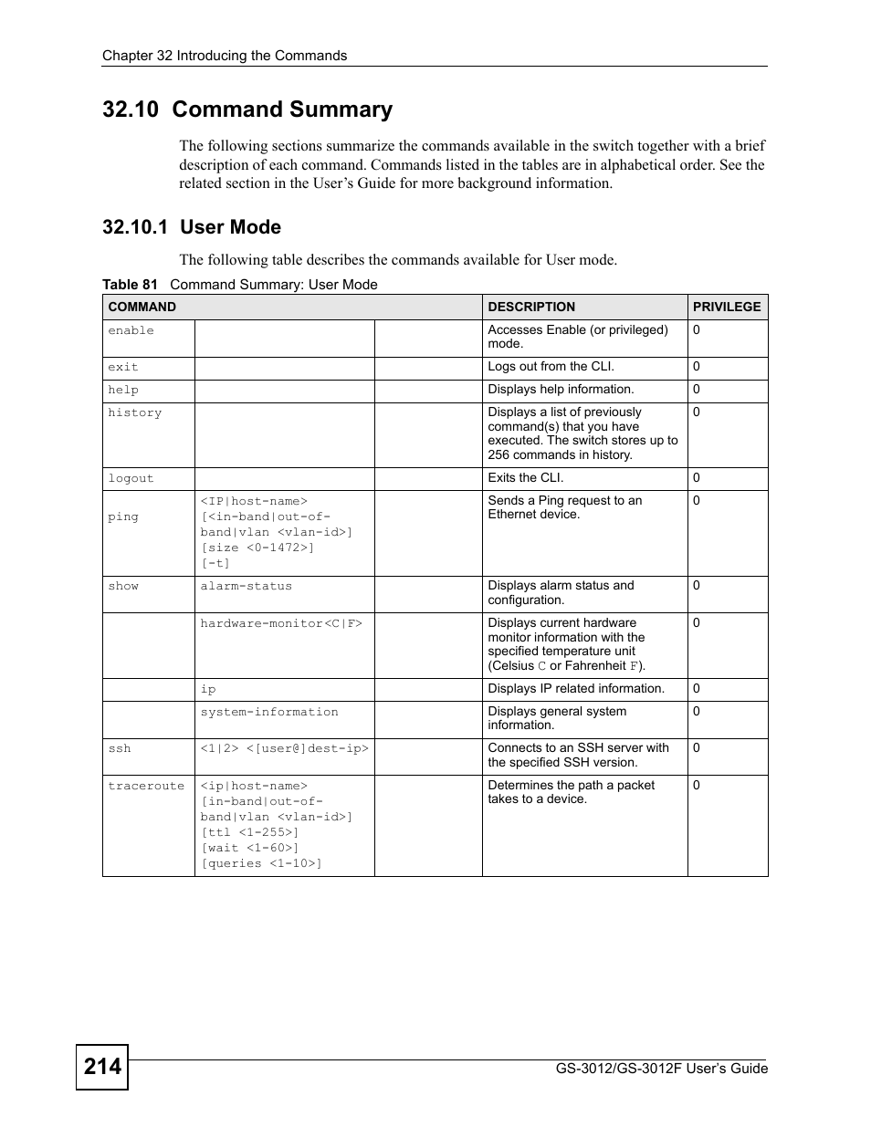 10 command summary, 1 user mode, Table 81 command summary: user mode | ZyXEL Communications GS-3012F Series User Manual | Page 214 / 300