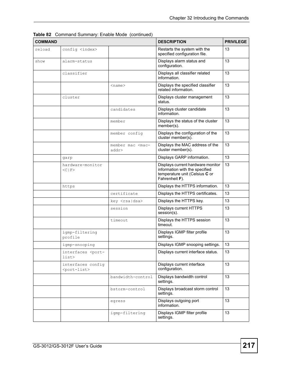 ZyXEL Communications GS-3012F Series User Manual | Page 217 / 300