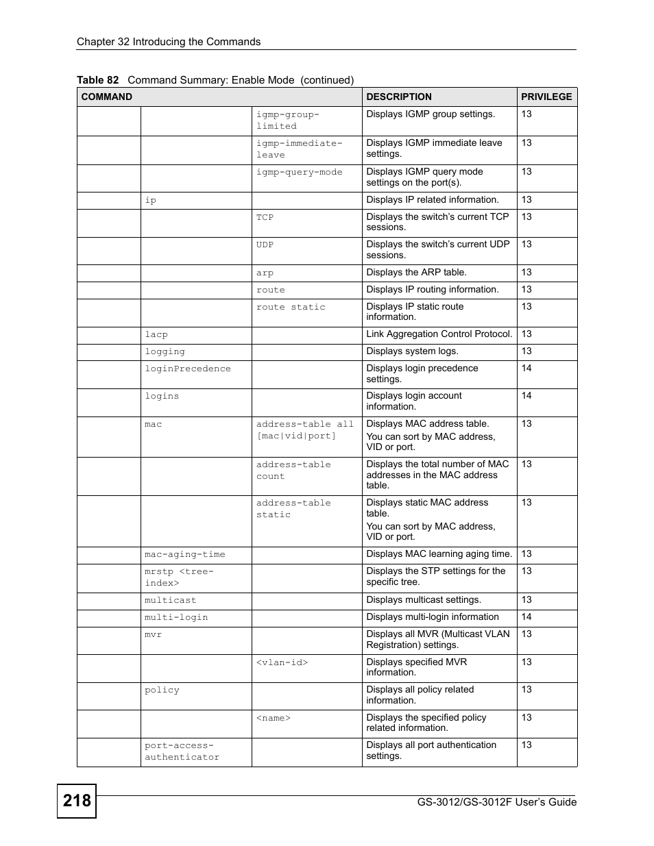 ZyXEL Communications GS-3012F Series User Manual | Page 218 / 300