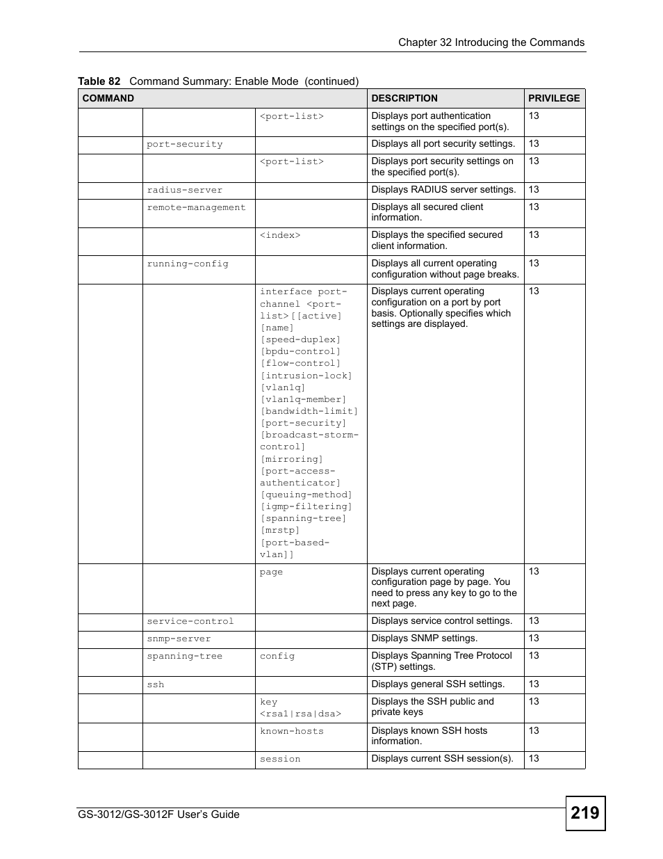 ZyXEL Communications GS-3012F Series User Manual | Page 219 / 300