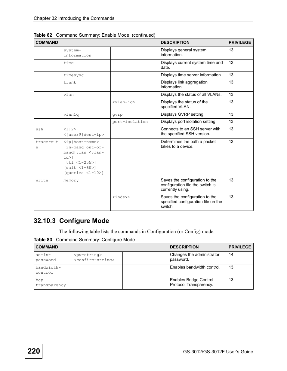 3 configure mode, Table 83 command summary: configure mode | ZyXEL Communications GS-3012F Series User Manual | Page 220 / 300