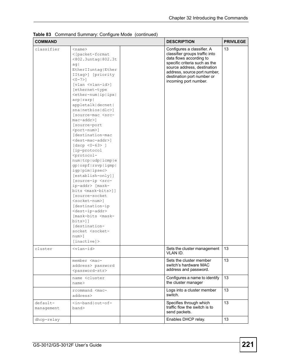 ZyXEL Communications GS-3012F Series User Manual | Page 221 / 300