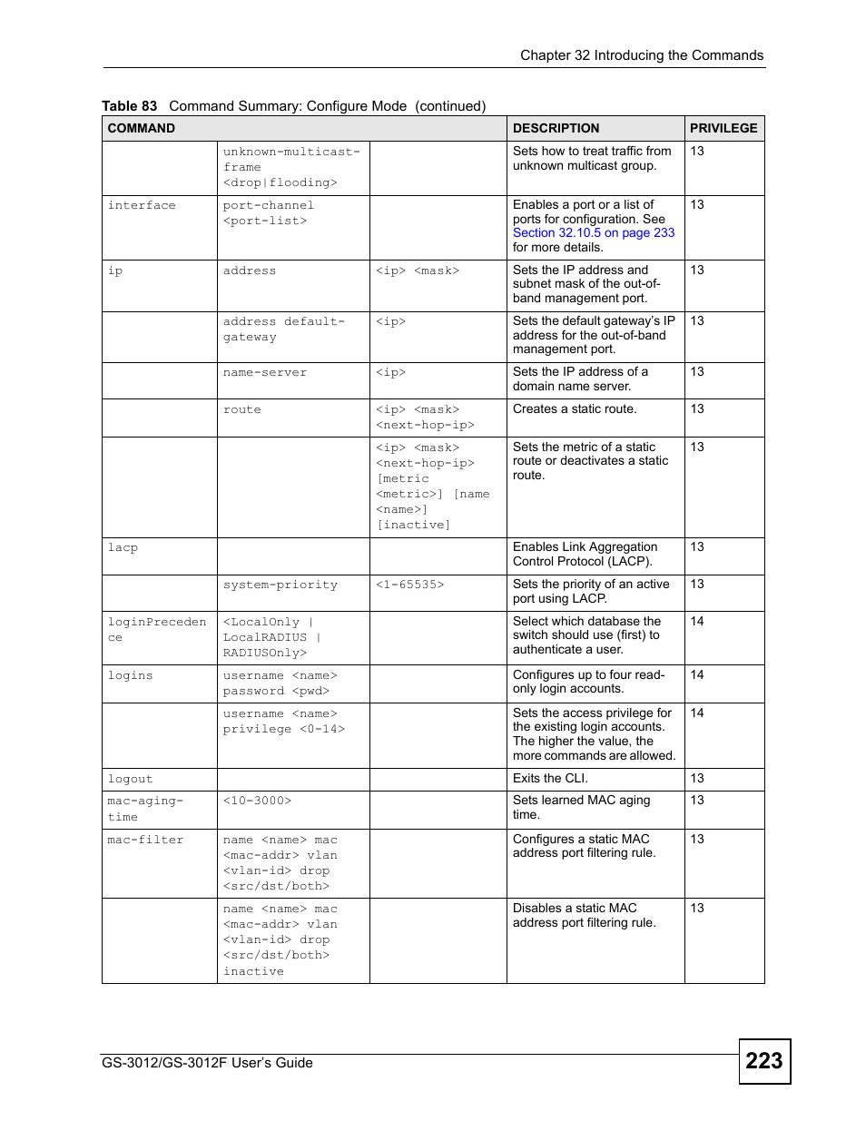 ZyXEL Communications GS-3012F Series User Manual | Page 223 / 300