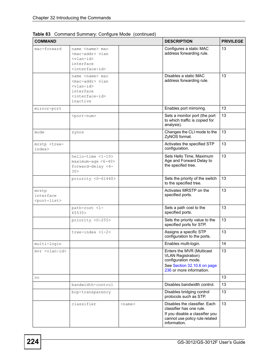 ZyXEL Communications GS-3012F Series User Manual | Page 224 / 300