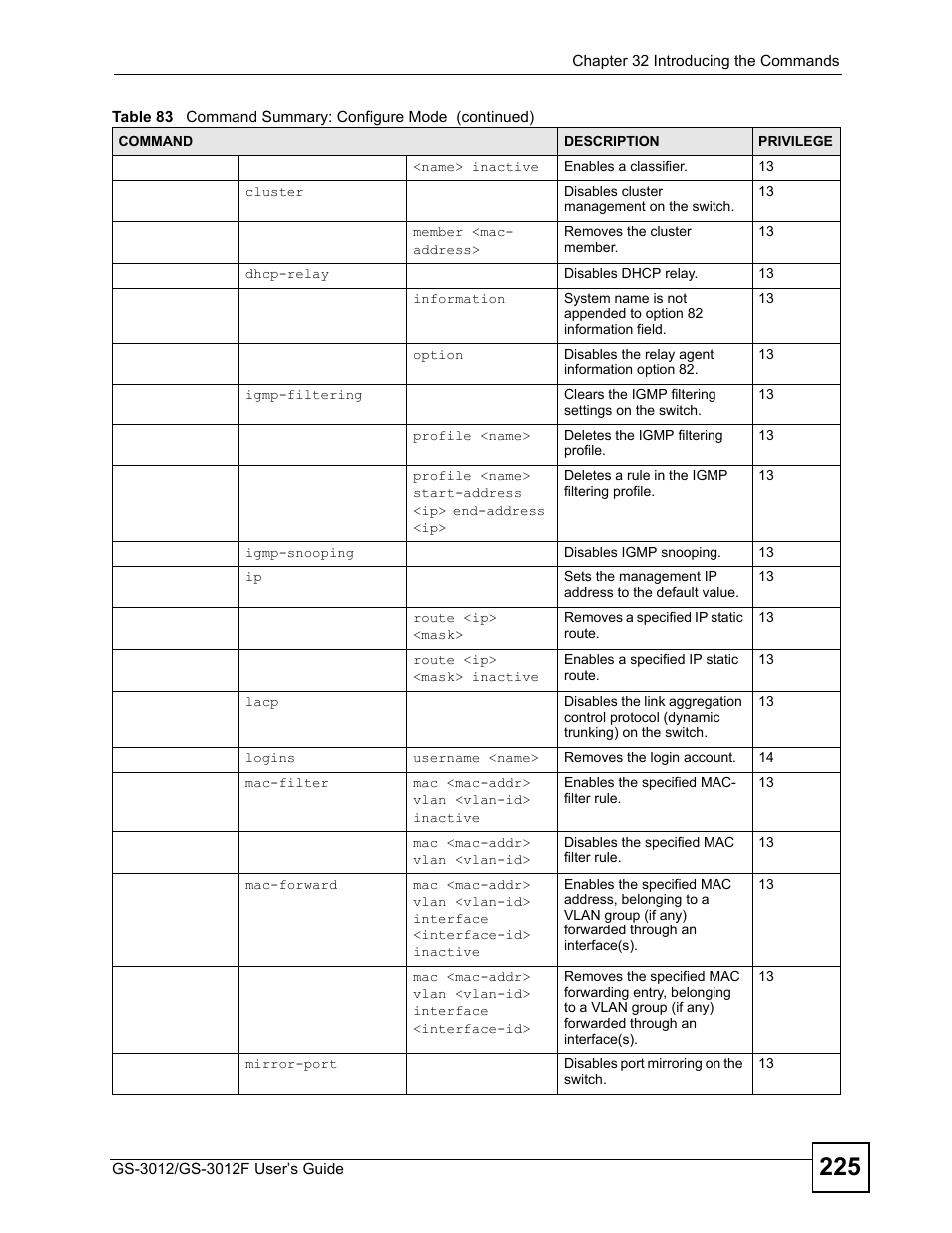 ZyXEL Communications GS-3012F Series User Manual | Page 225 / 300