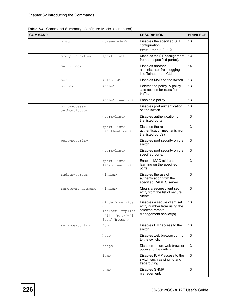 ZyXEL Communications GS-3012F Series User Manual | Page 226 / 300