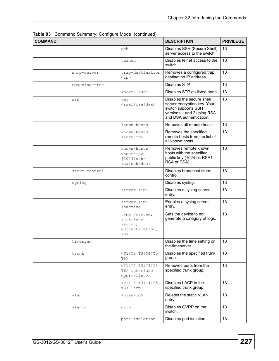 ZyXEL Communications GS-3012F Series User Manual | Page 227 / 300