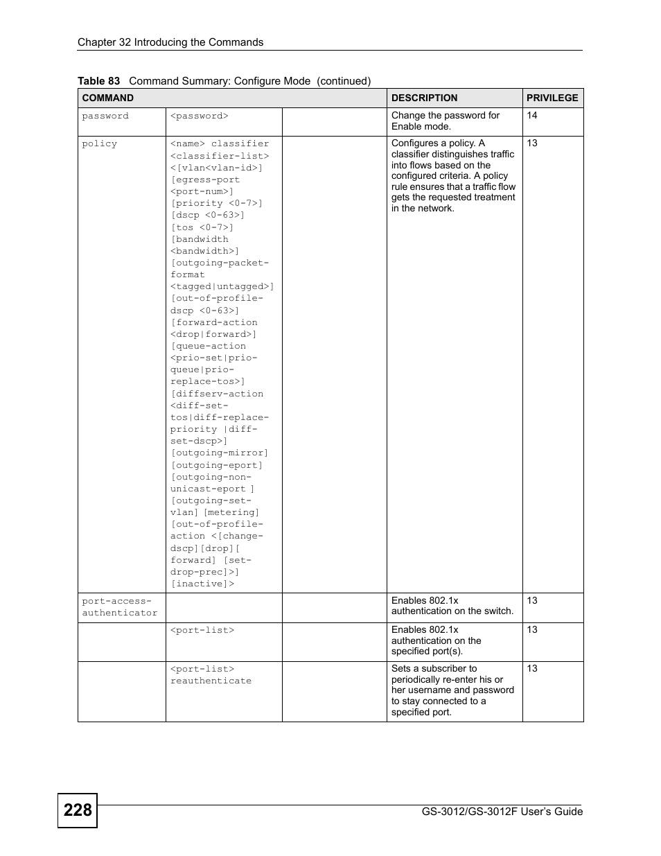 ZyXEL Communications GS-3012F Series User Manual | Page 228 / 300