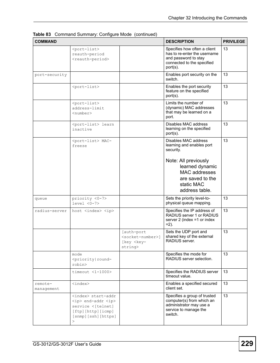 ZyXEL Communications GS-3012F Series User Manual | Page 229 / 300