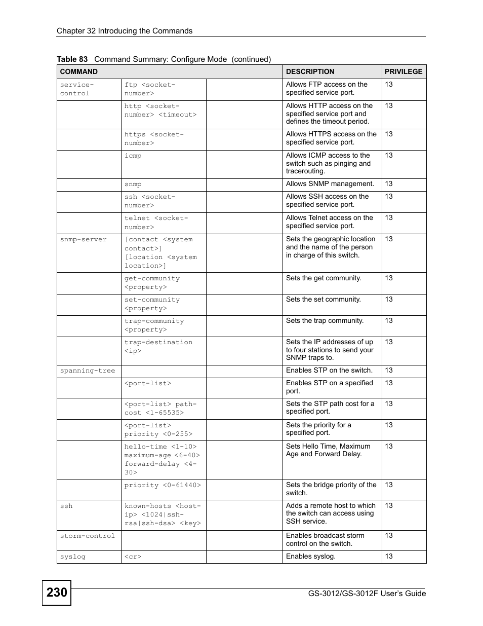 ZyXEL Communications GS-3012F Series User Manual | Page 230 / 300