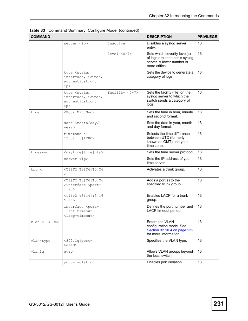 ZyXEL Communications GS-3012F Series User Manual | Page 231 / 300