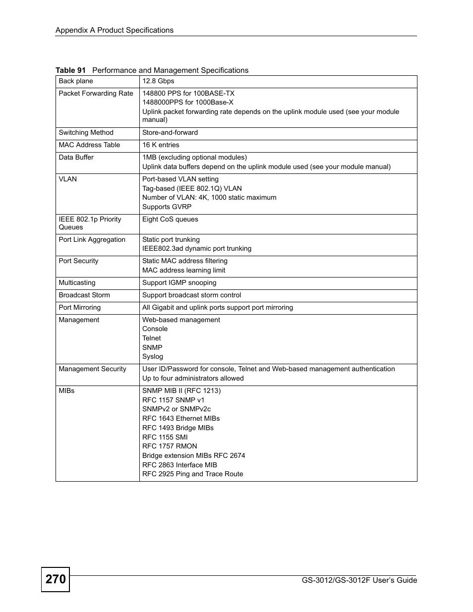 Table 91 performance and management specifications | ZyXEL Communications GS-3012F Series User Manual | Page 270 / 300