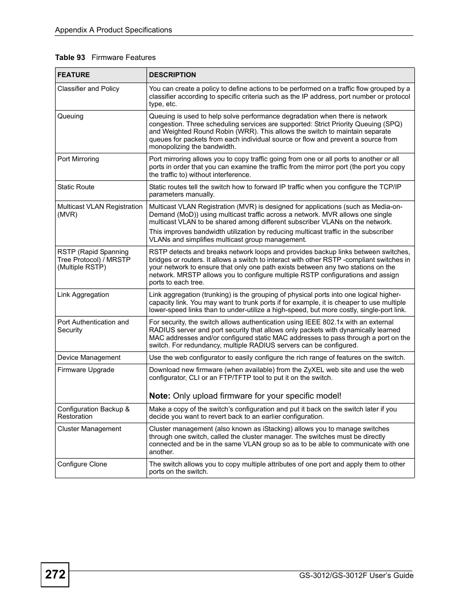 ZyXEL Communications GS-3012F Series User Manual | Page 272 / 300