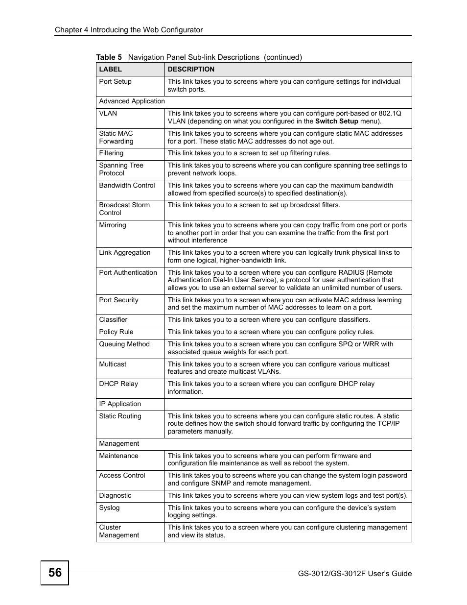 ZyXEL Communications GS-3012F Series User Manual | Page 56 / 300
