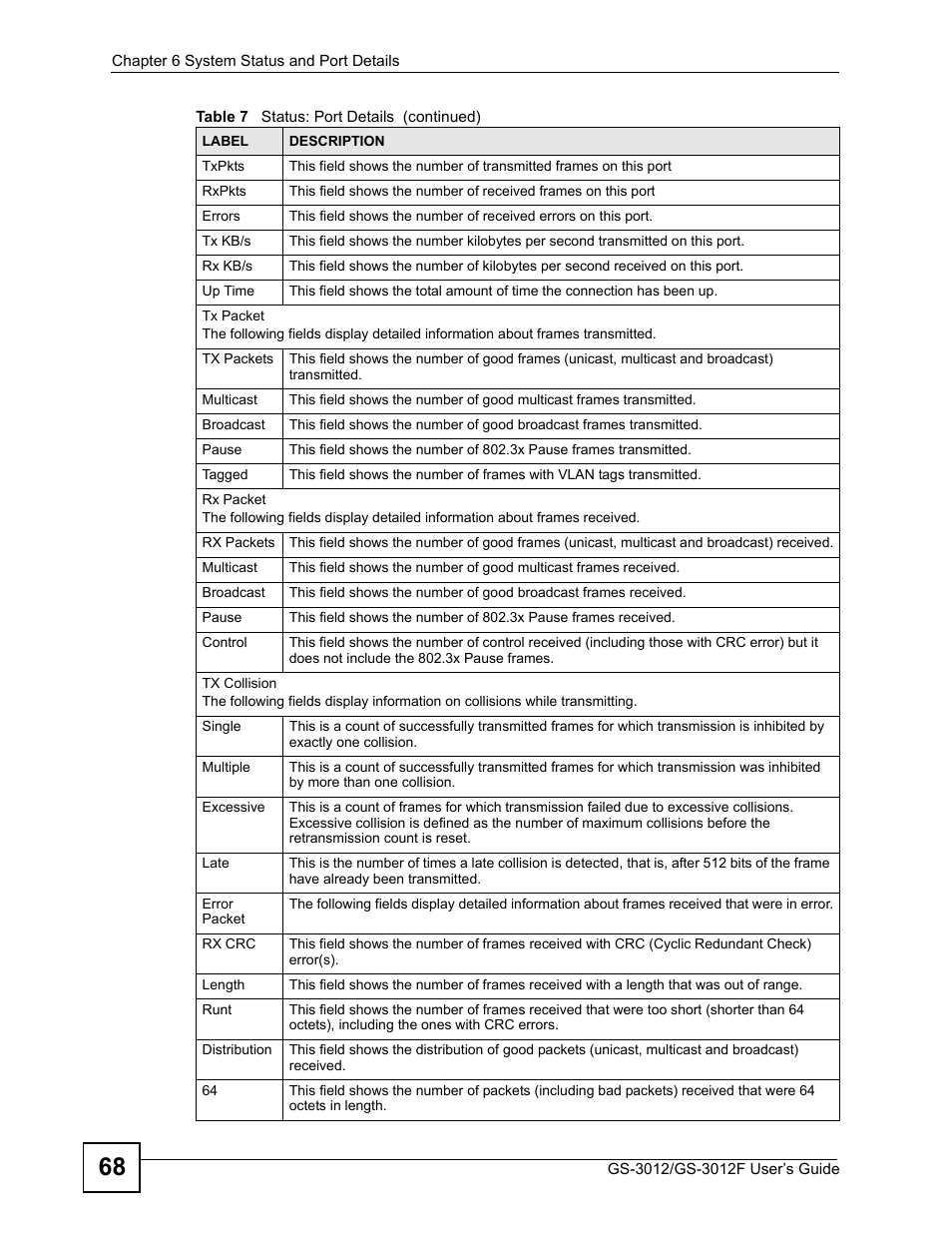 ZyXEL Communications GS-3012F Series User Manual | Page 68 / 300