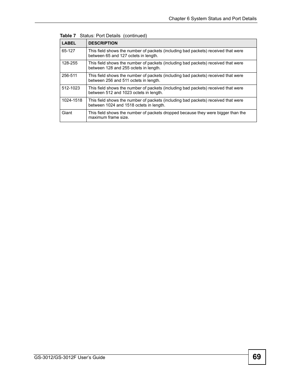 ZyXEL Communications GS-3012F Series User Manual | Page 69 / 300