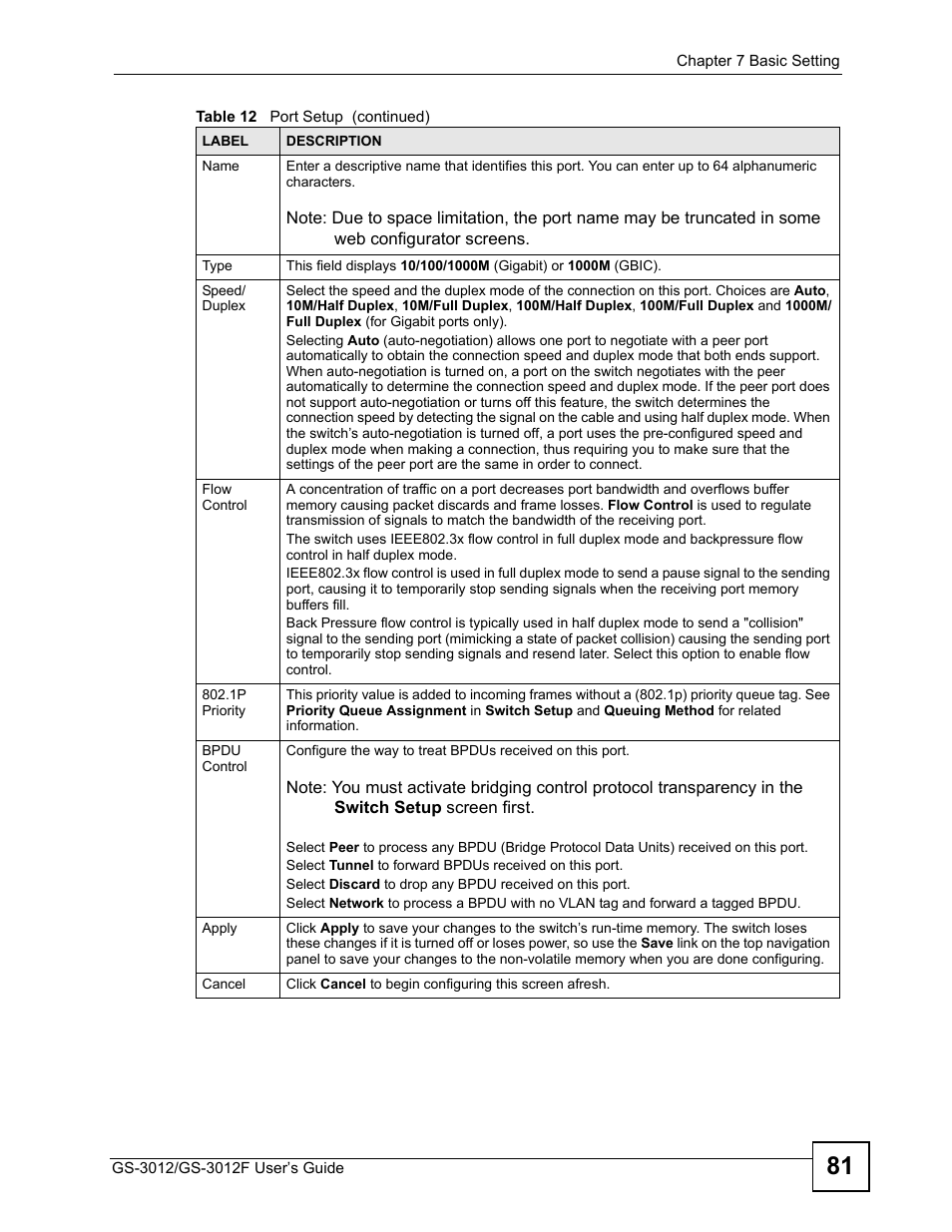 ZyXEL Communications GS-3012F Series User Manual | Page 81 / 300