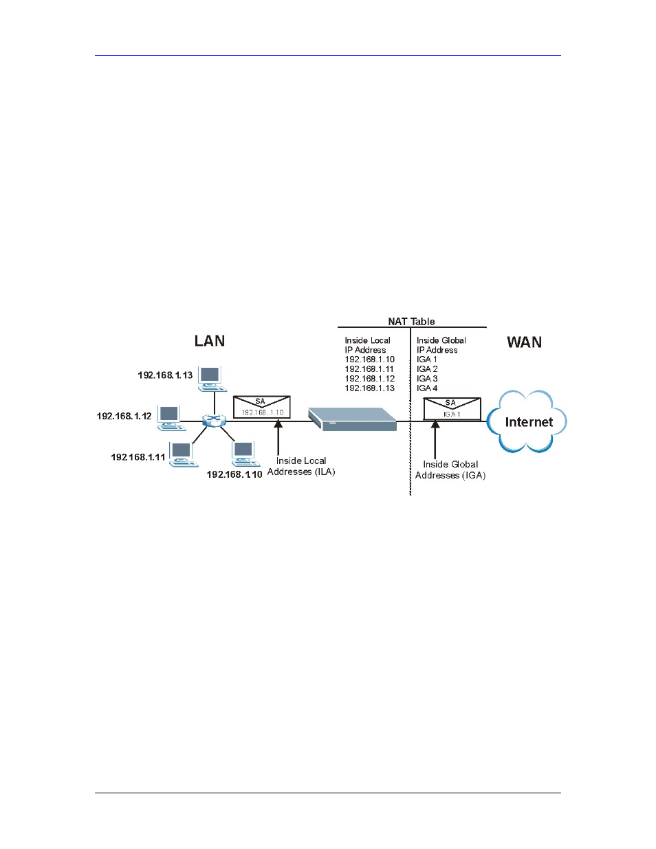 ZyXEL Communications Parental Control Gateway HS100/HS100W User Manual | Page 132 / 357